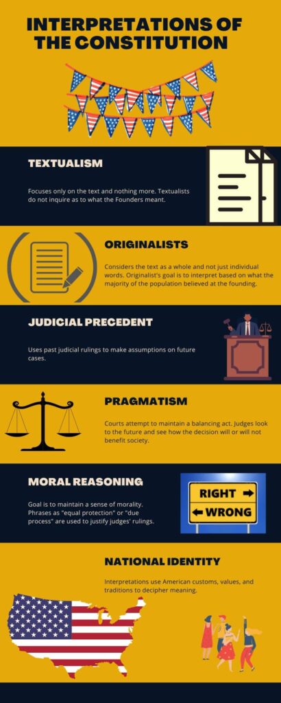 Pros And Cons Of The U S Constitution Liberty Embers Pros And Cons Of The U S Constitution Liberty Embers